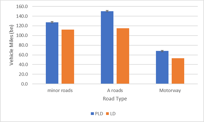 desired road graph