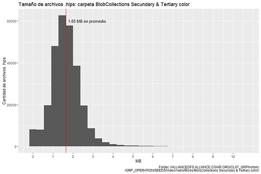 carpeta BlobCollections Secundary & Tertiary color