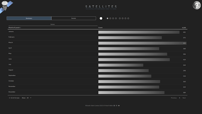 satellites_by_month