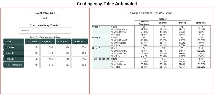 Contingency Table Image