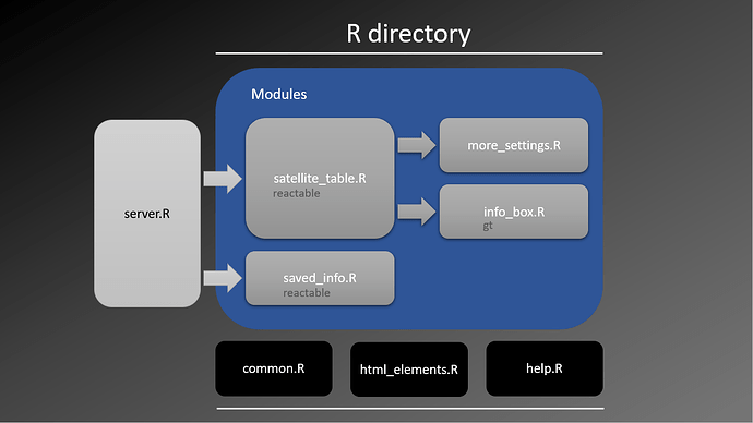 R_directory