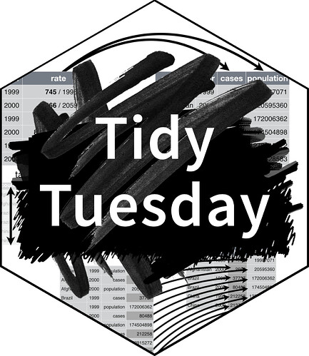 tidytuesday hex for community