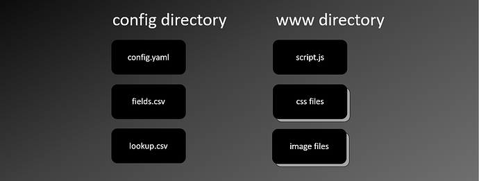 other_directories