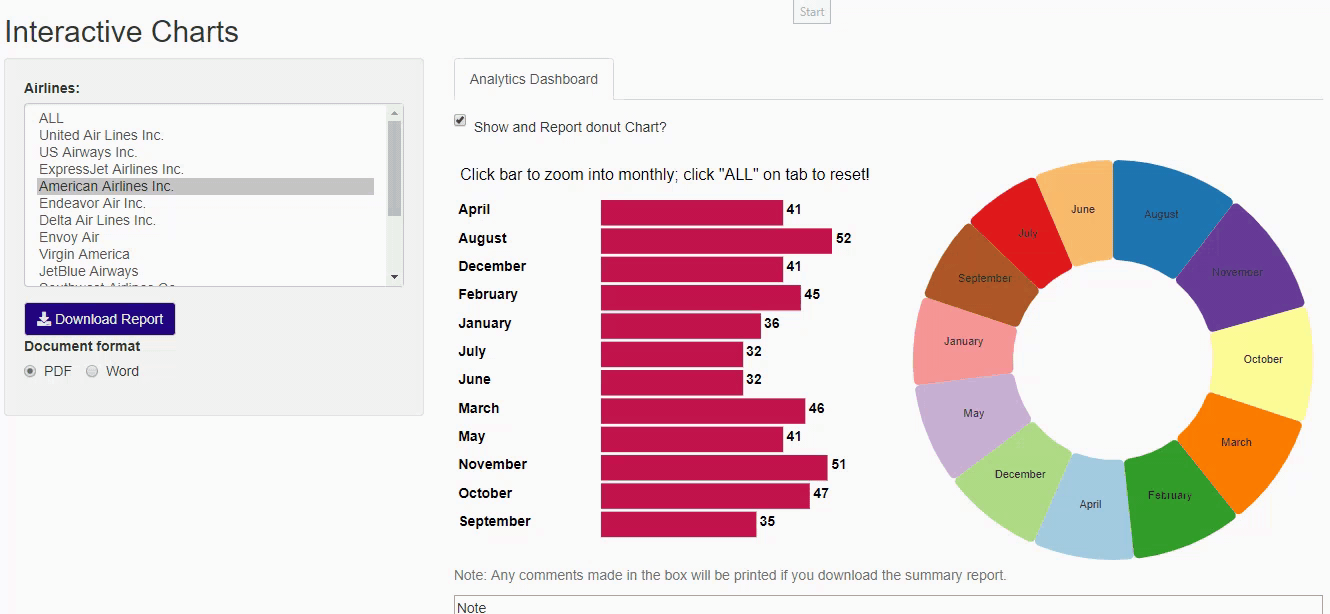 D3 Interactive Donut Chart