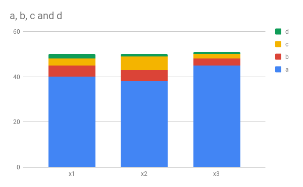 Stacked Bar Chart In R