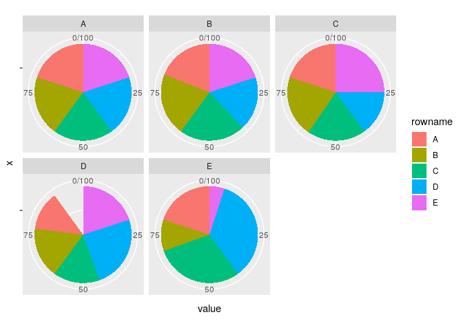 How To Make A Pie Chart In R Studio