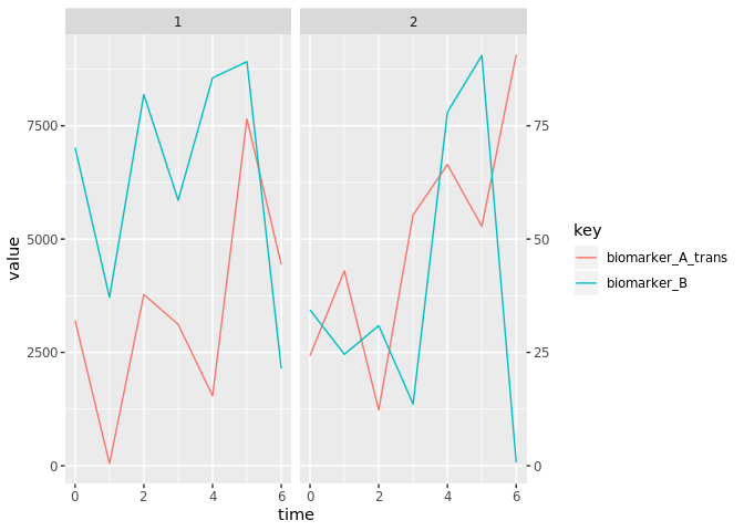 two independent y axes in ggplot2 tidyverse rstudio community data are plotted on line graphs according to aba