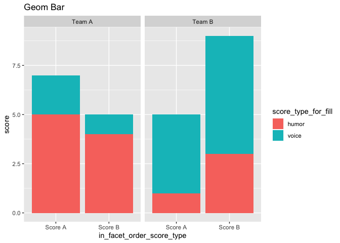 Stacked Bar Chart Ggplot