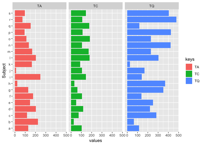 Gallery Of About Creating Multi Variable Bar Chart Using Ggplot Rstudio Ggplot Bar Chart