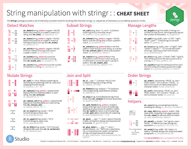 String manipulation with stringr cheatsheet