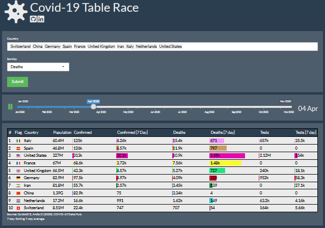 table_race