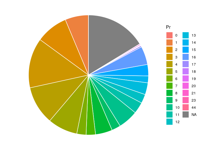 How To Create A Pie Chart In Rstudio - Best Picture Of ...