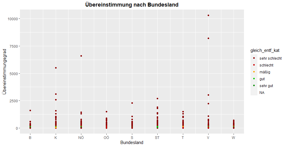 04.01-Uebereinstimmung_Bundesland