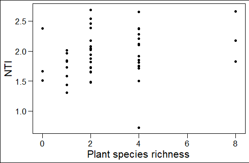NTI-plant_richness