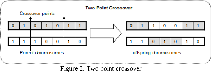 2-Figure2-1