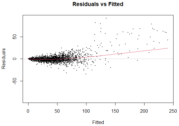 resduals_vs_fitted