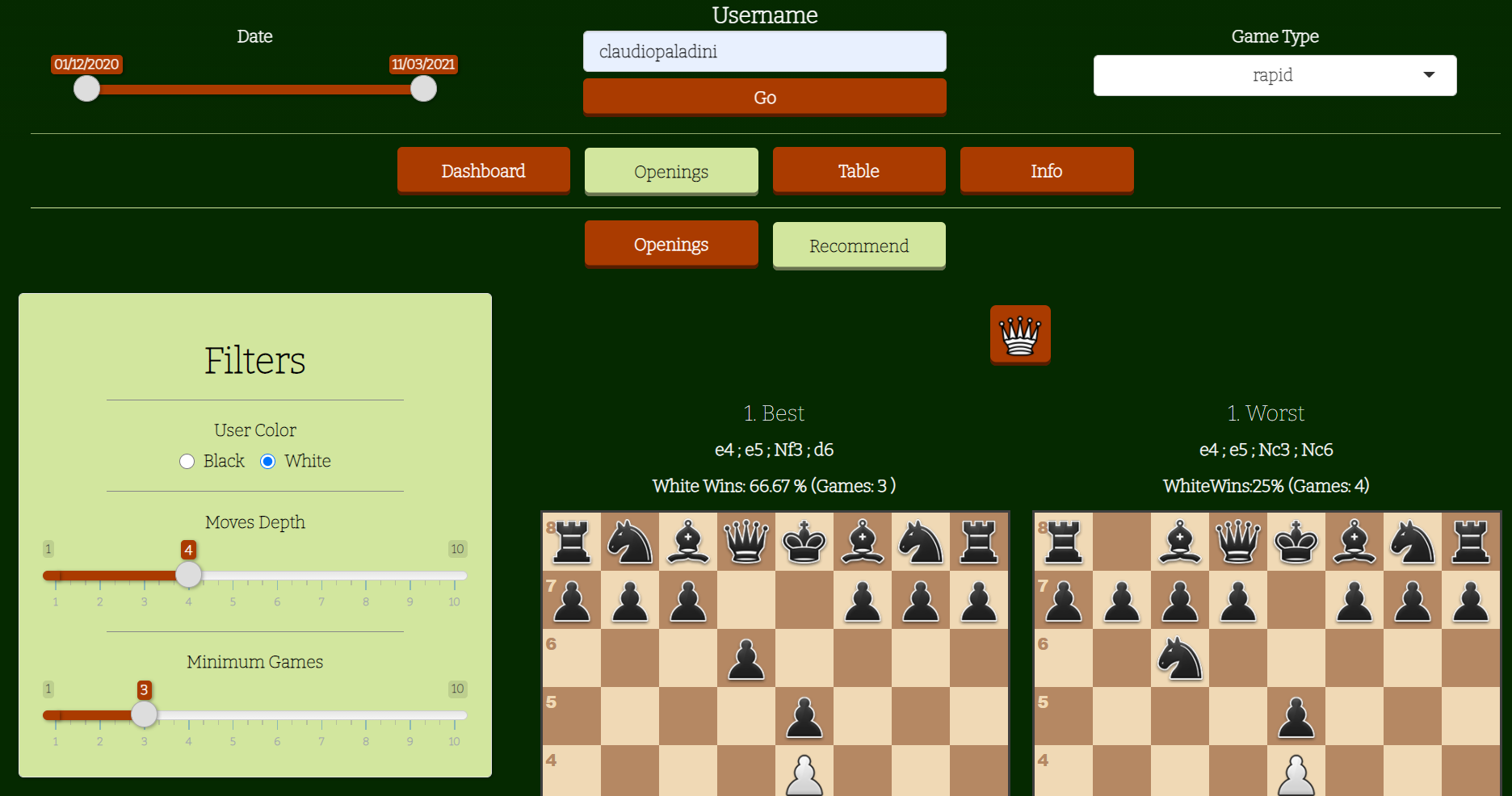 Chess(.com) Dashboard - Shiny Contest Submission - Shiny Contest - Posit  Community
