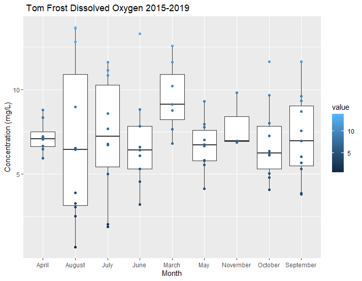 Ggplot X Axis Dates Out Of Order - Tidyverse - Posit Community
