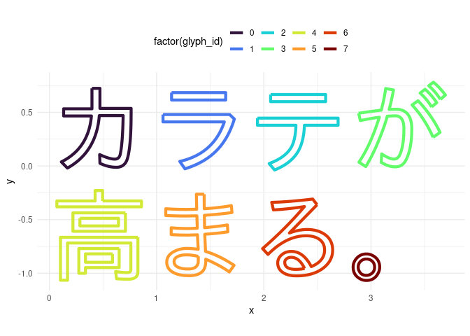Japanese kana and kanji as glyphs on an x-y grid