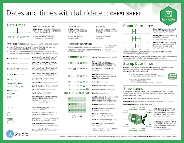 Dates and times with lubridate cheatsheet